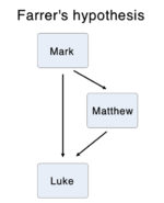 Austin Farrer Quotes